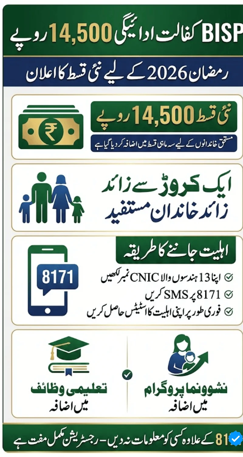BISP Kafalat Payment Increased to Rs14,500 in Ramadan 2026