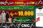 CM Punjab 10000 Ramzan Package 2026