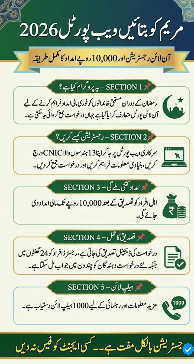 Maryam Ko Batain Web Portal Registration 2026